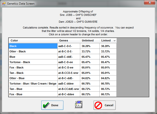 Genetics Screen